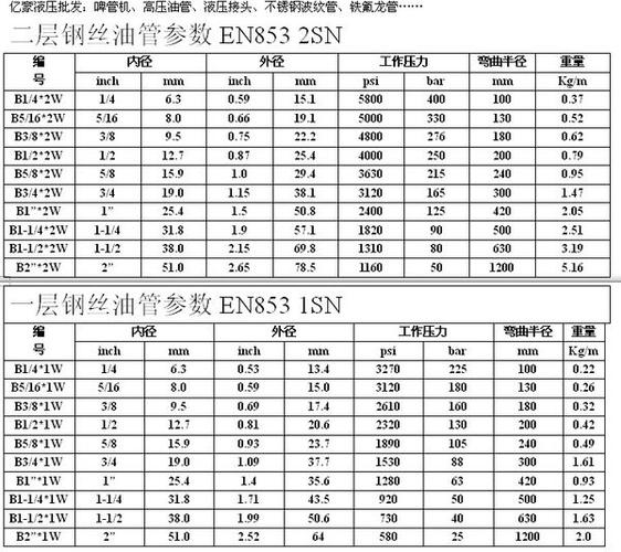 高压管品牌排行榜前十名揭秘